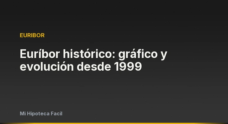 Euríbor histórico: gráfico y evolución desde 1999